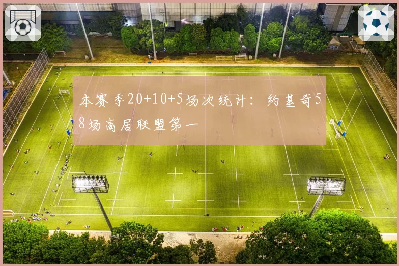 本赛季20+10+5场次统计：约基奇58场高居联盟第一